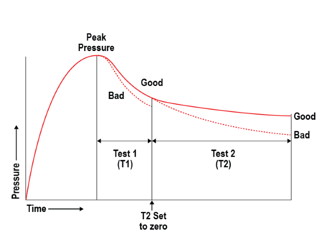 pressure-decay-leak-test